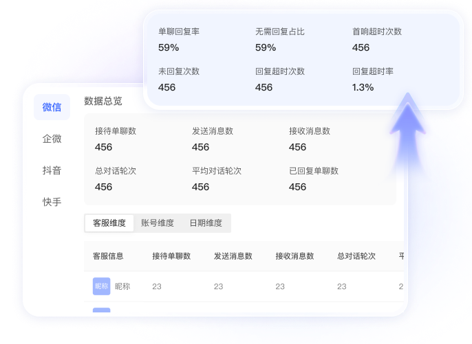 数据分析